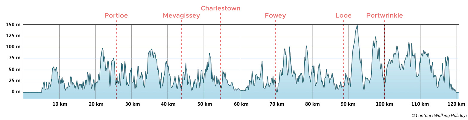 South Cornwall Route Profile